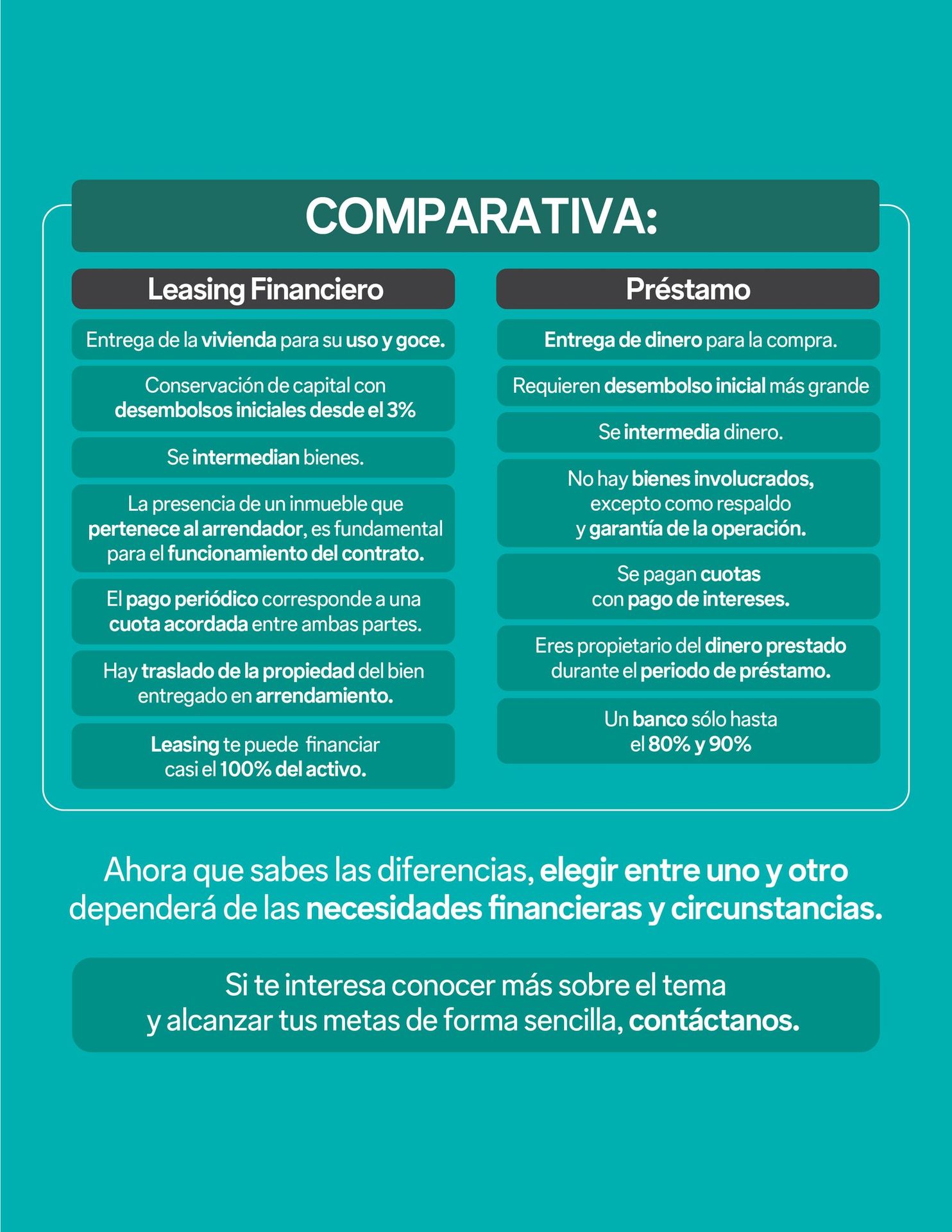 Comparativa: Leasing Financiero vs Préstamos